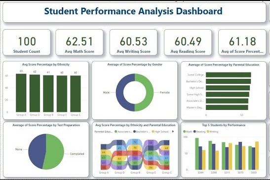 Power BI Analytics Dashboard
